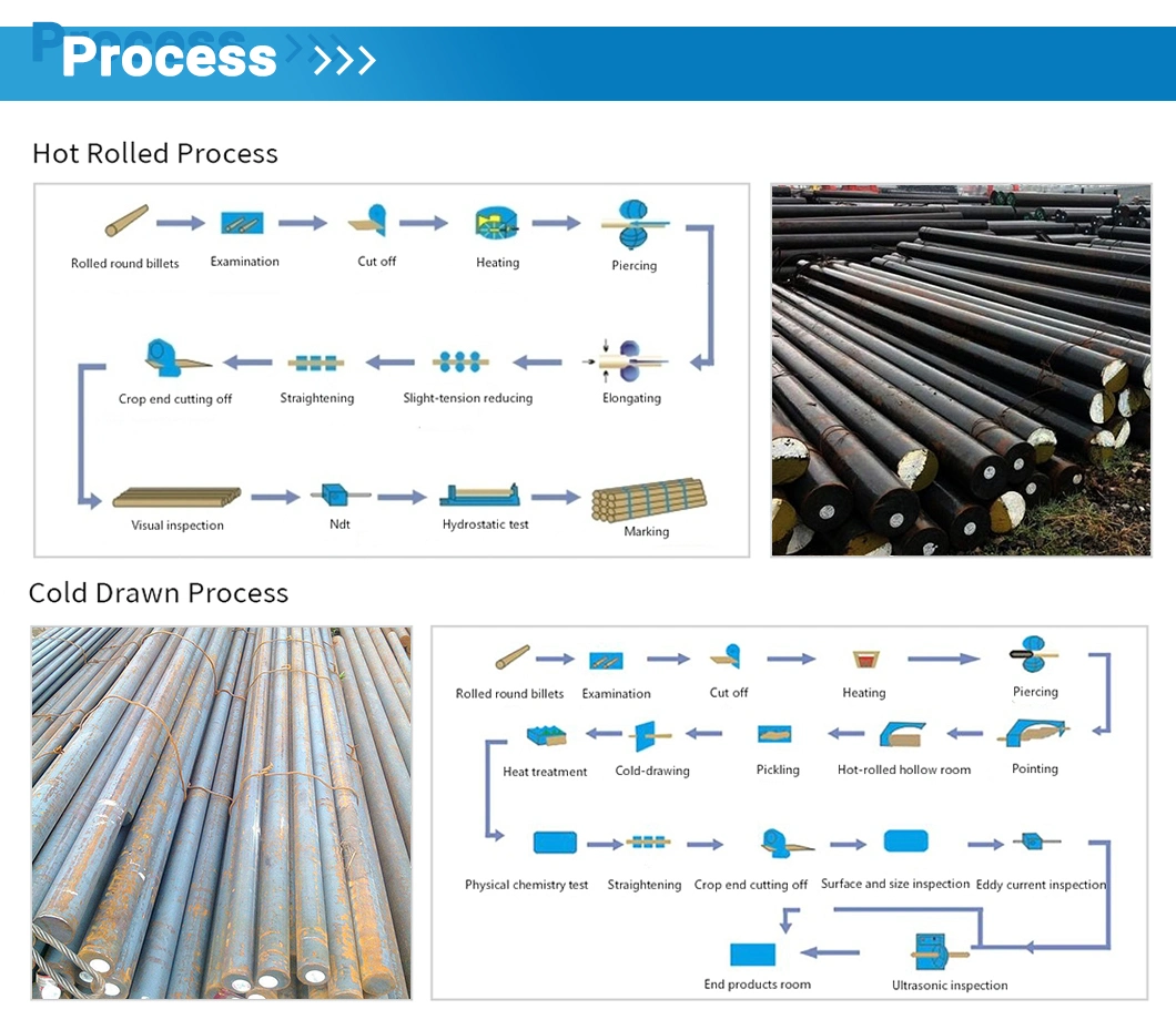 Q195 Q215 Q235 Q275 Carbon Steel Round Bar with High Quality for Building Construction
